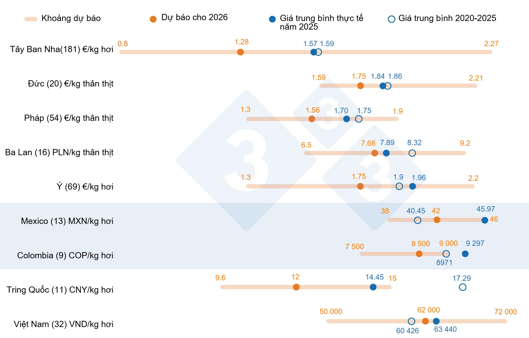 Pig price forecast for 2026